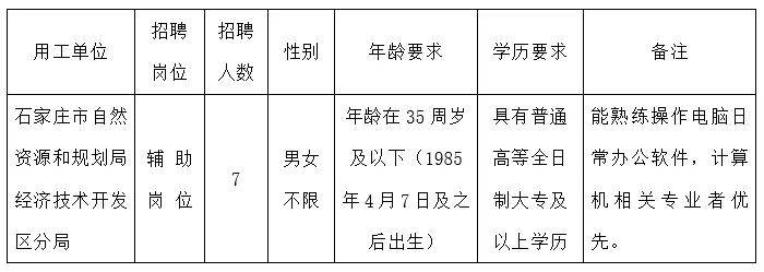 石家庄最新招聘信息概述