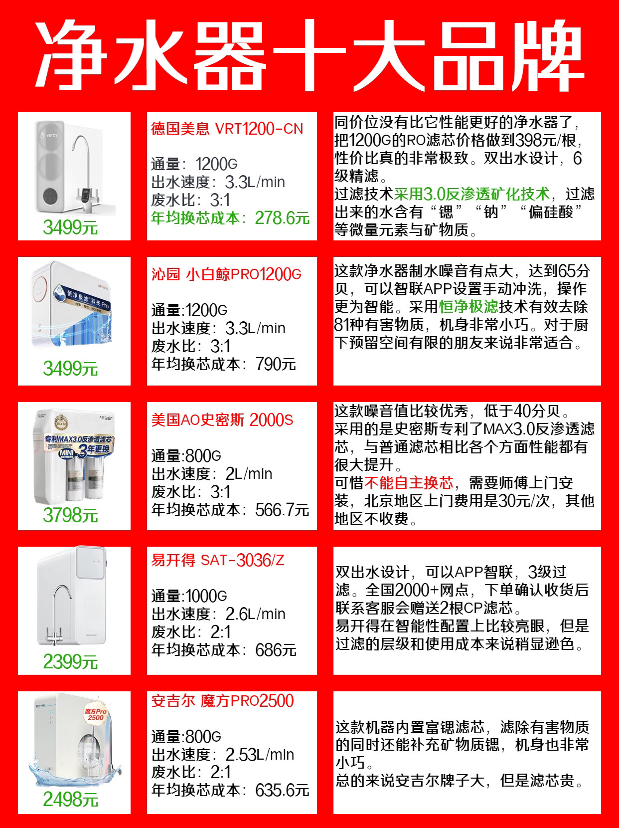 最新净水器十大排名及深度特点解析