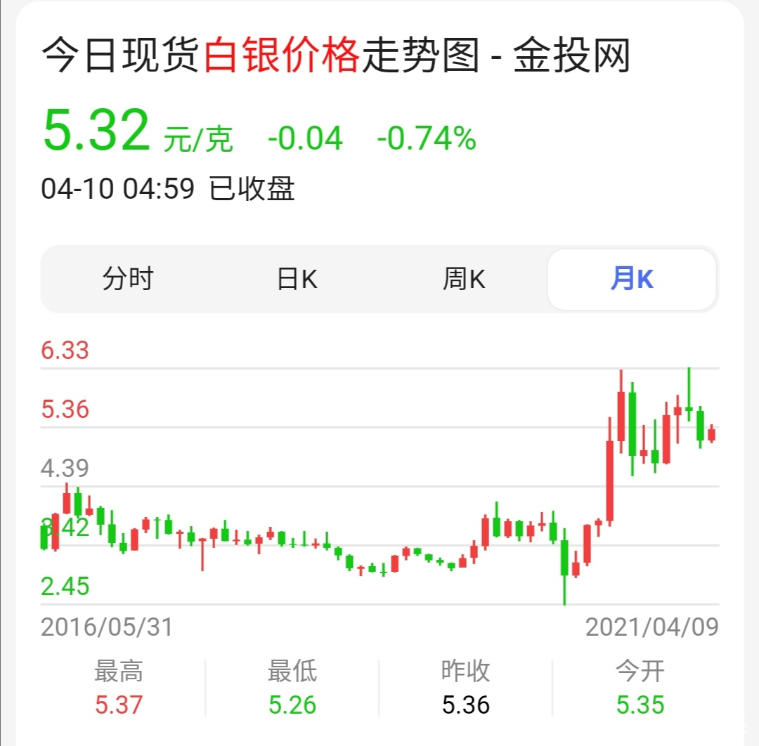 白银今日最新价格走势分析