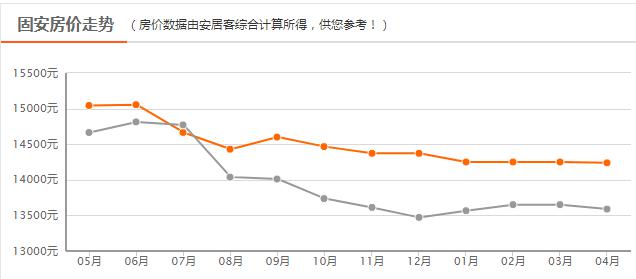 固安房价走势最新消息及市场趋势与发展前景深度解析