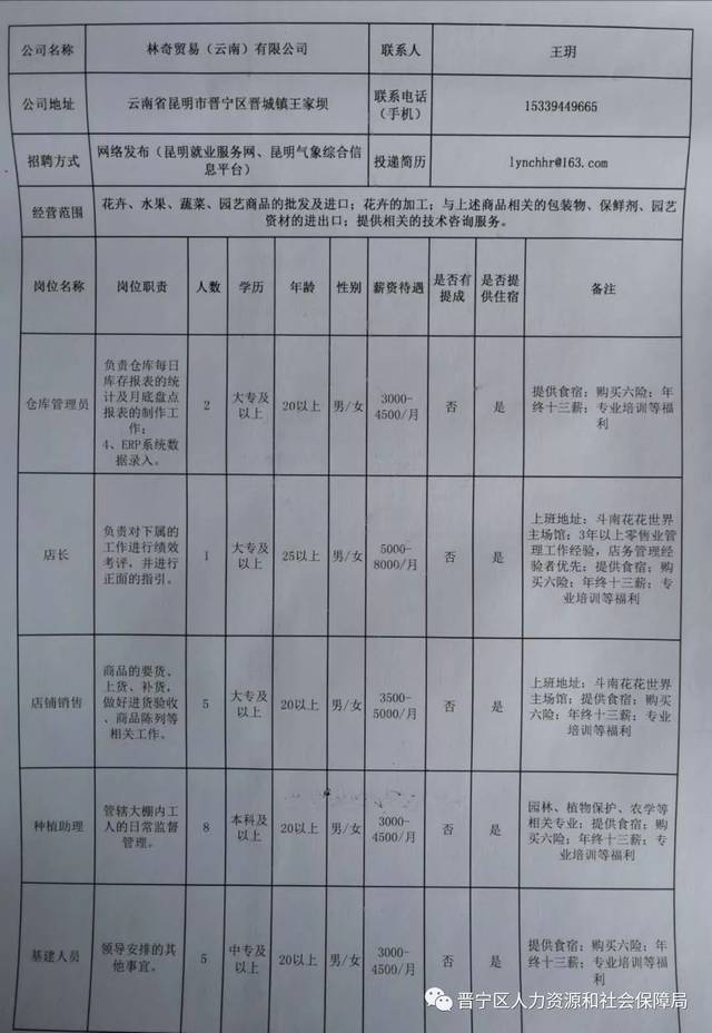 晋宁招聘网最新招聘动态及其地区影响力分析