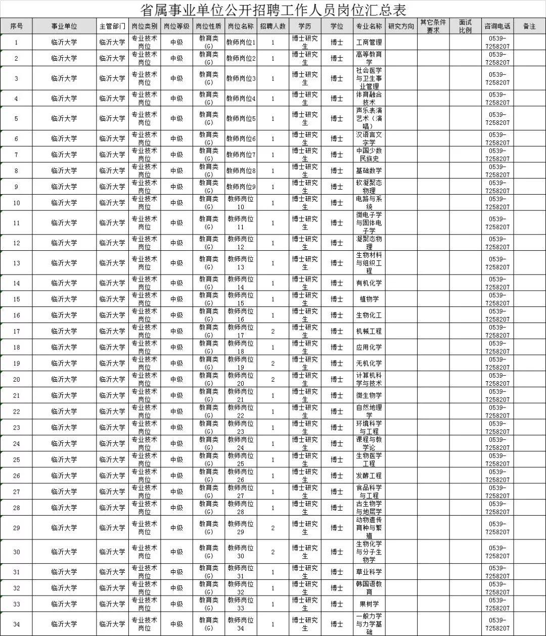 泰安市最新招聘信息汇总