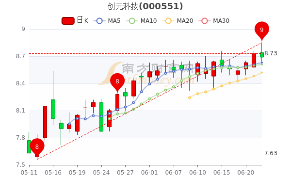 创元科技最新动态全面解读