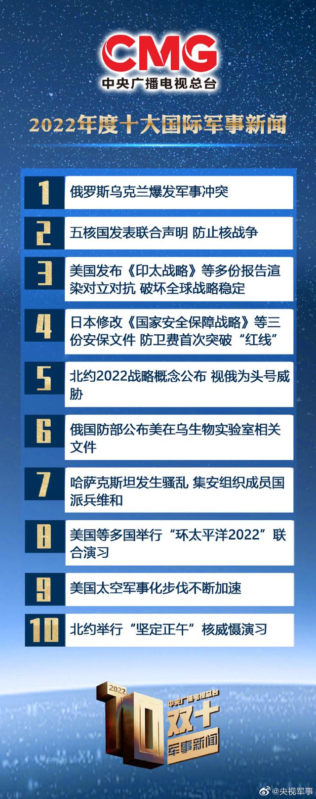 全球军事动态及战略调整最新综述