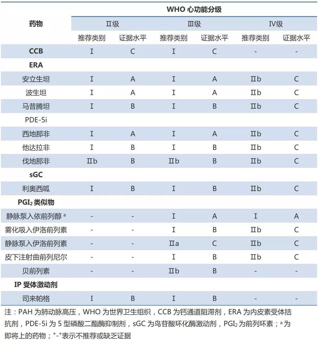 高血压分级最新标准及其应用详解