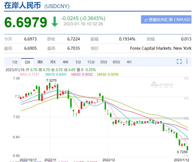 最新人民币（RMB）汇率动态解析与趋势展望