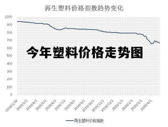 塑料最新价格动态与行业影响分析