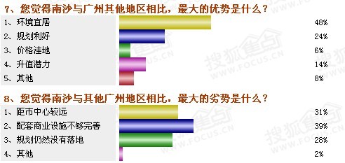 南沙楼市最新动态，发展态势、机遇与挑战全面解析