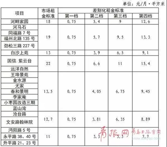 青岛公租房最新动态全面解析