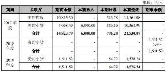 美的全新领域与未来趋势探索，最新美的通揭秘