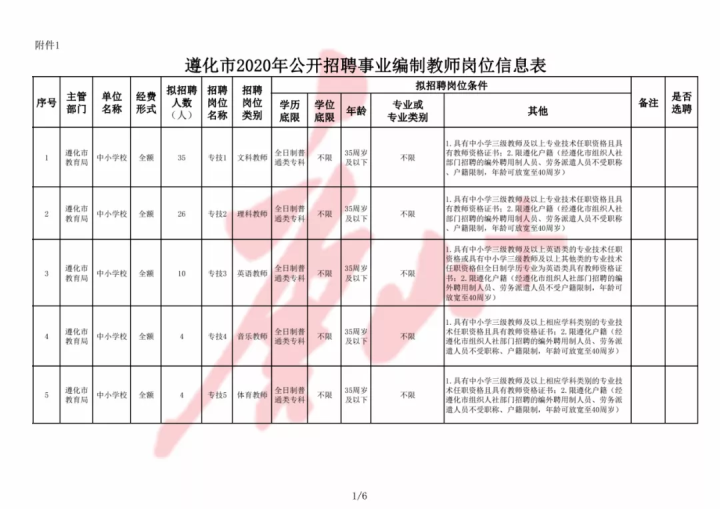 遵化最新招工信息及其社会影响分析