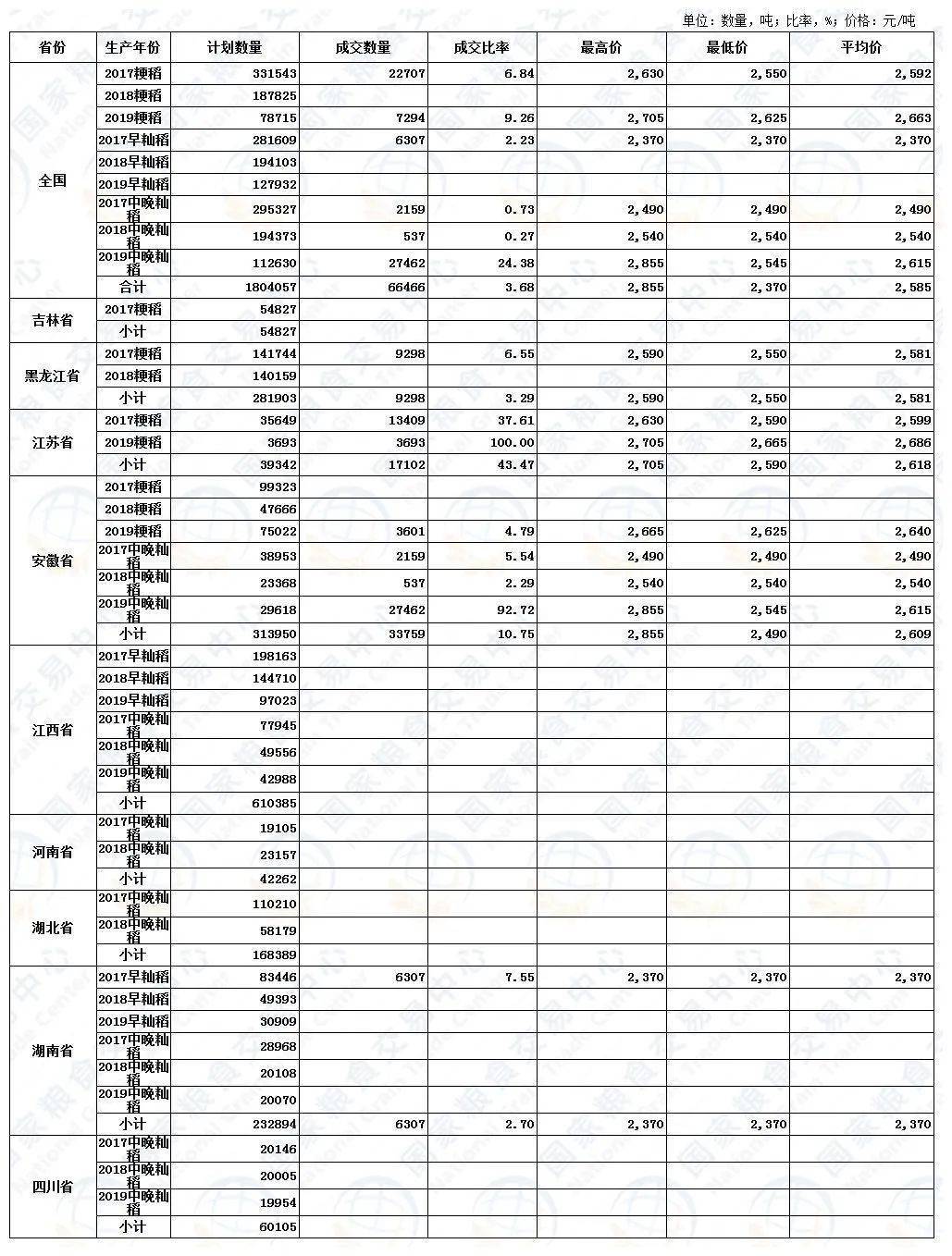 湖北黄豆价格最新行情解析