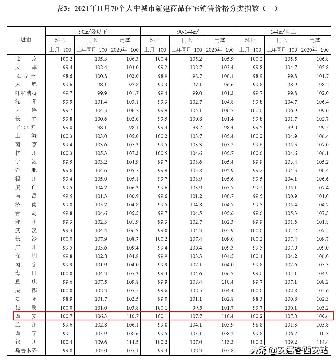 西安御锦城房价动态更新及趋势解析