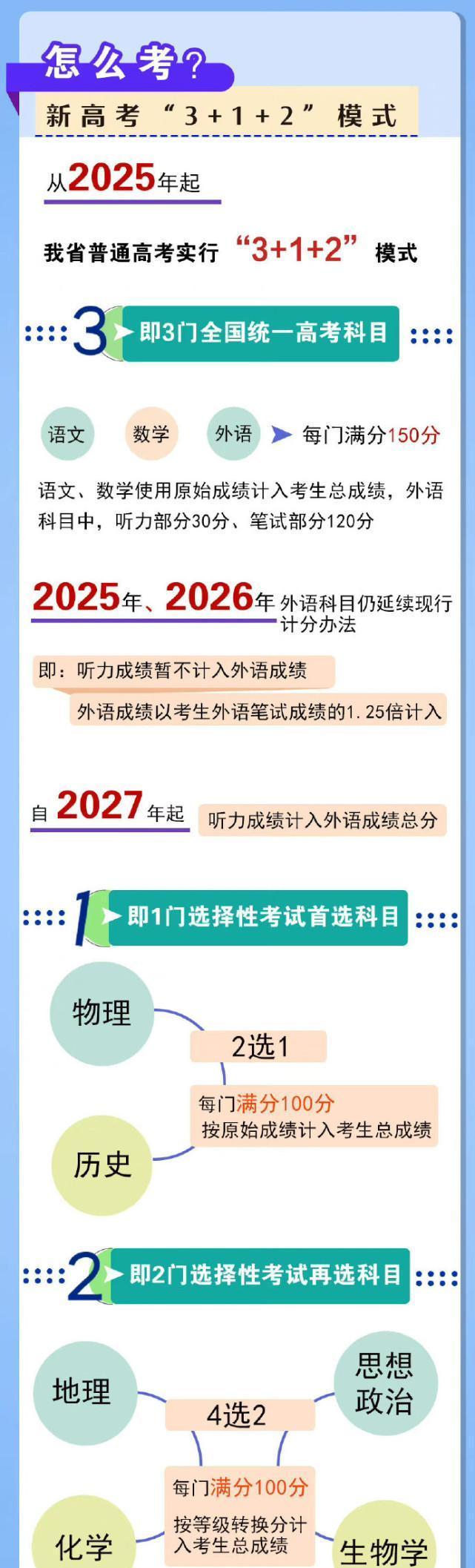 北京高考改革最新方案，迈向公平科学的教育未来之路