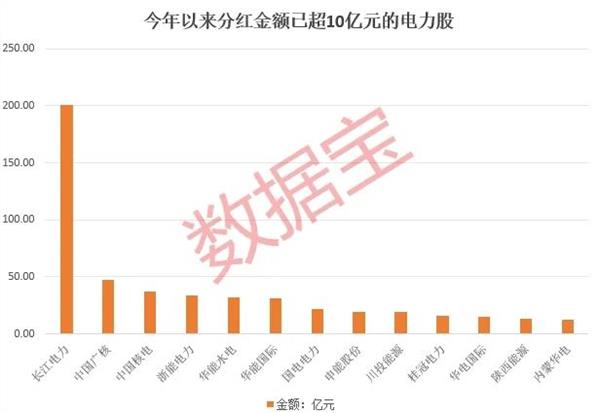 揭秘潜力股投资机会与挑战，最新股市动态聚焦50股展望