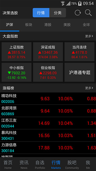 最新股票资讯，深度解析市场动向与潜在投资机会