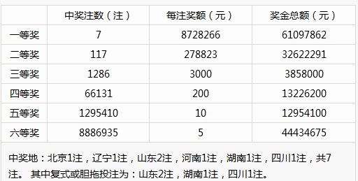 新澳门彩历史开奖记录十走势图,稳定执行计划_Windows79.315