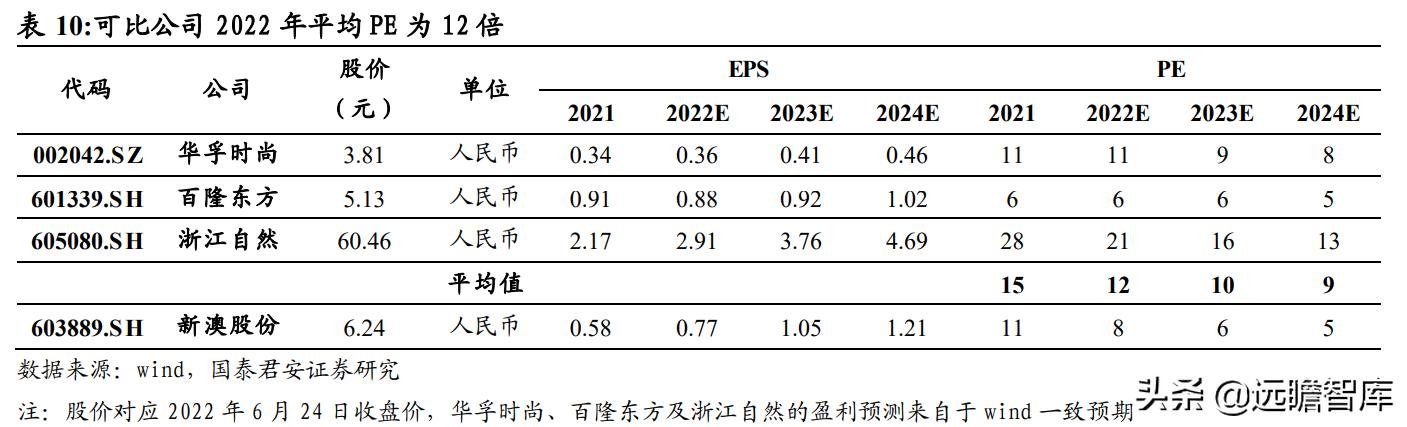 一个人，练习一个人﹌ 第4页