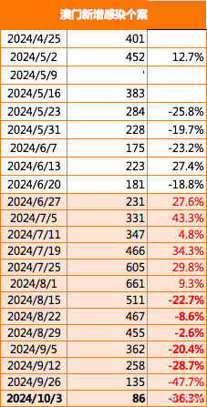 2024新澳门正版免费资本车,全面解答解释落实_Premium83.243