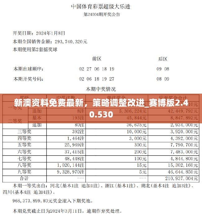 新澳精准资料免费提供265期,确保成语解释落实的问题_升级版8.164