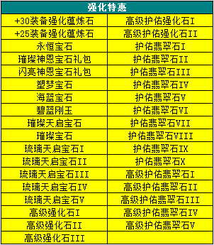 新奥天天彩正版免费全年资料,科技成语分析落实_LE版21.22