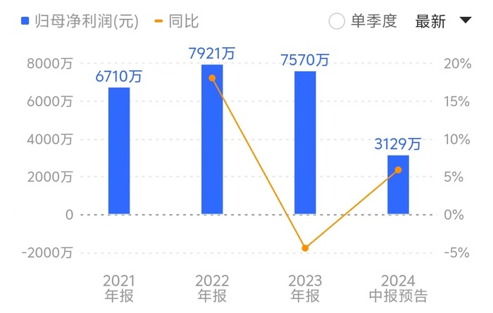 一码一肖一特一中2024,数据解答解释落实_XT92.521