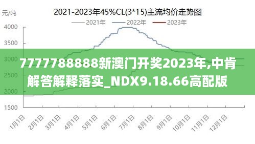 7777788888澳门王中王2024年,绝对经典解释落实_6DM37.740