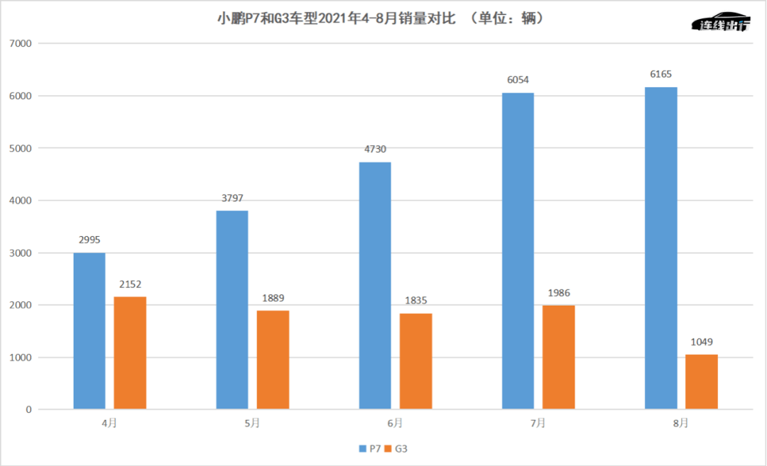 轻缣素练 第3页