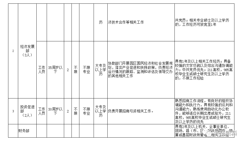 五家渠最新招聘信息全面汇总