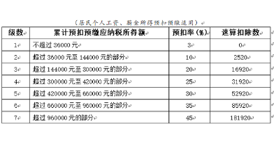 最新个人所得税改革，影响与应对策略（2021年）