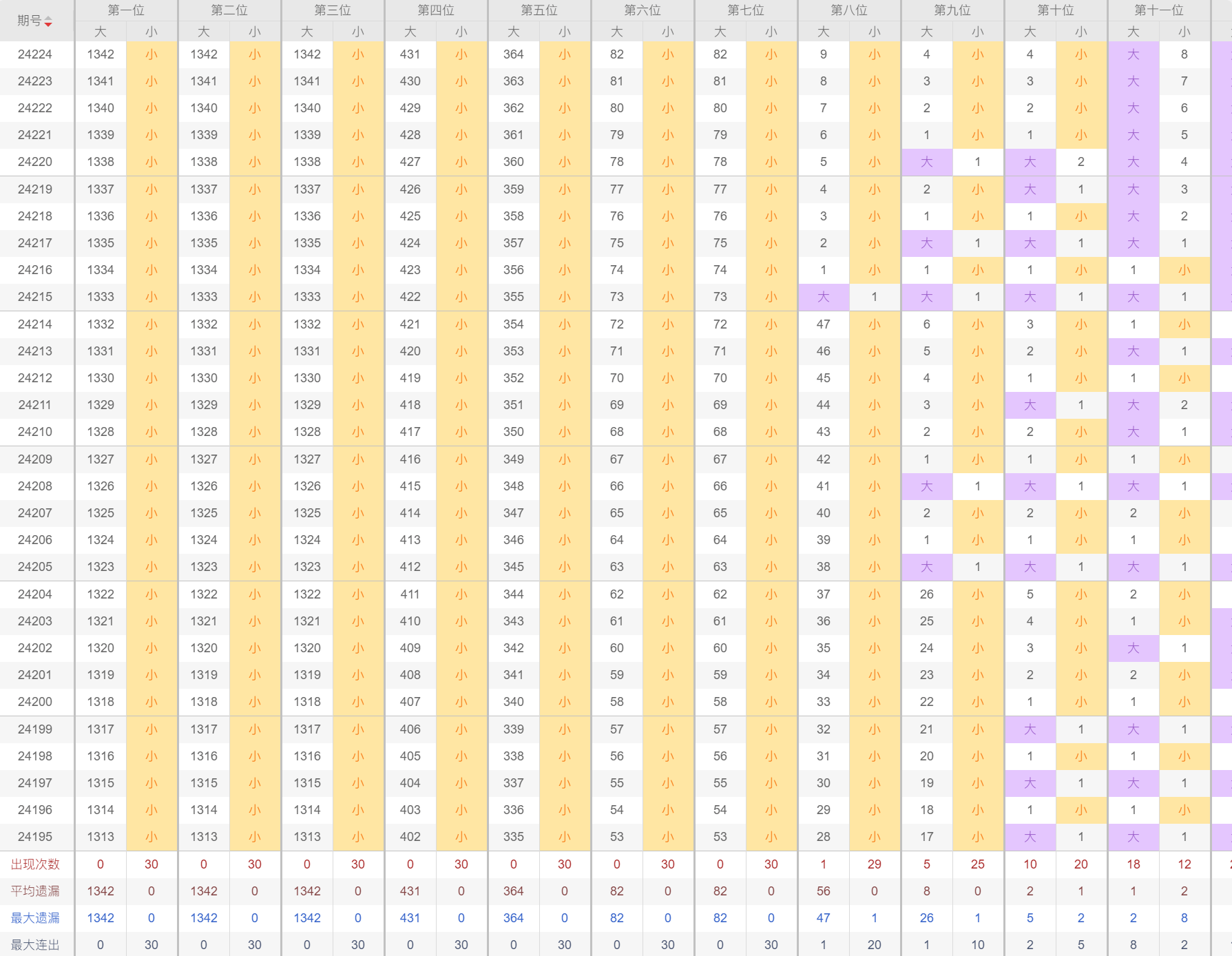 电气成套设备 第207页