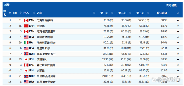 2024澳门特马今晚开什么码,迅捷处理问题解答_WearOS94.878