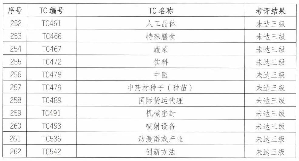 2024年12月5日 第2页