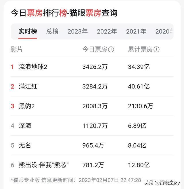 2024年12月6日 第54页