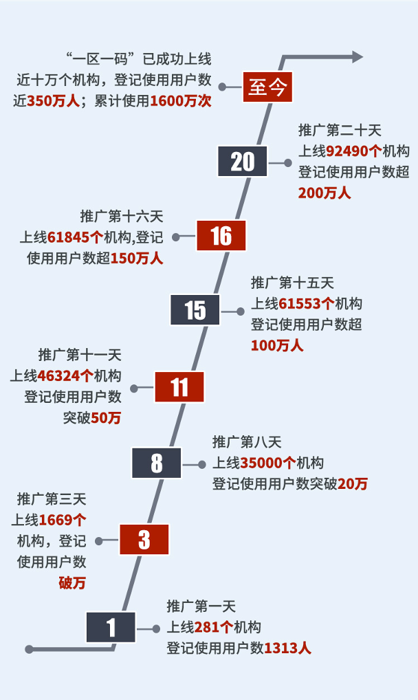 不忘初心 第3页