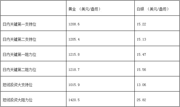 平凡中的不凡 第3页