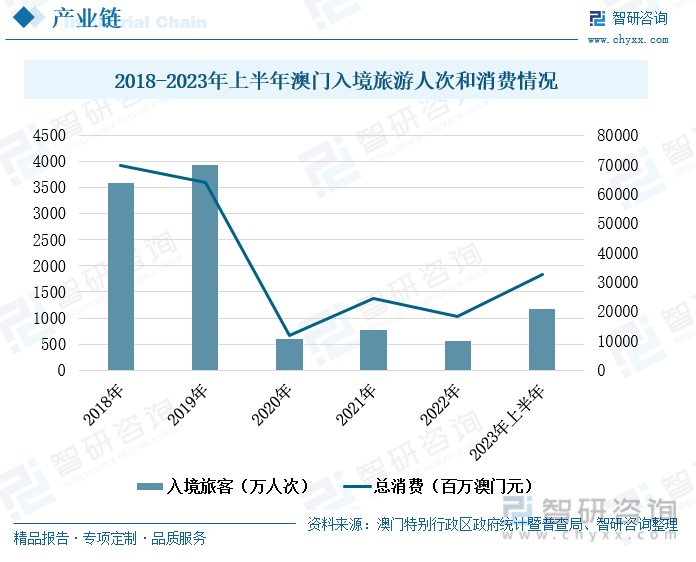 花小蕊 第3页