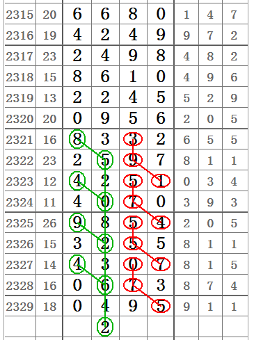 今晚澳门码特开什么号码,全部解答解释落实_完整版69.526