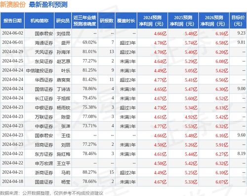 新澳2024今晚开奖资料,具体操作步骤指导_领航款77.210