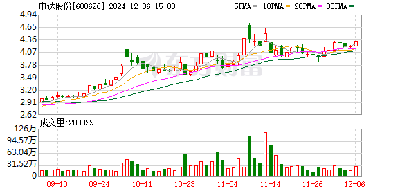 申达股份最新动态全面解读