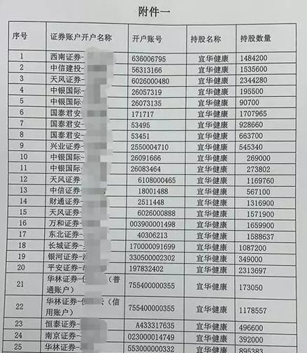 宜华健康最新消息全面解读与分析