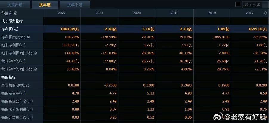 新澳正版资料免费大全,深入数据执行方案_vShop80.415