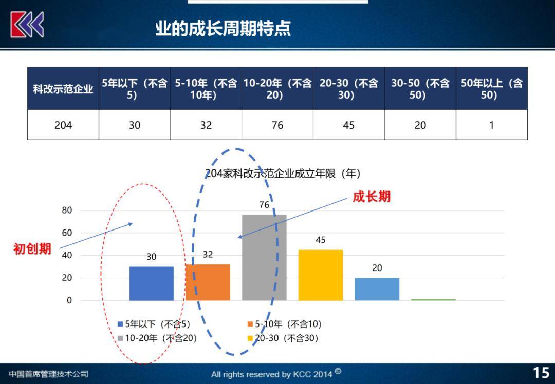 今晚澳门特马开的什么号码,结构化推进评估_尊贵款70.874