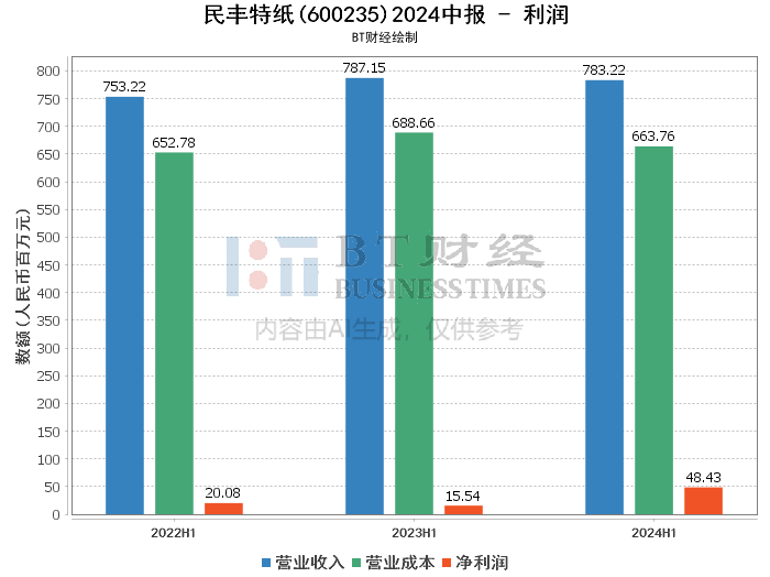 新澳门今晚开奖结果开奖2024,深入解析数据设计_豪华版37.138