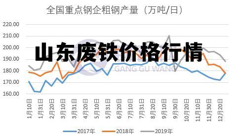 全国废铁价格最新行情解析