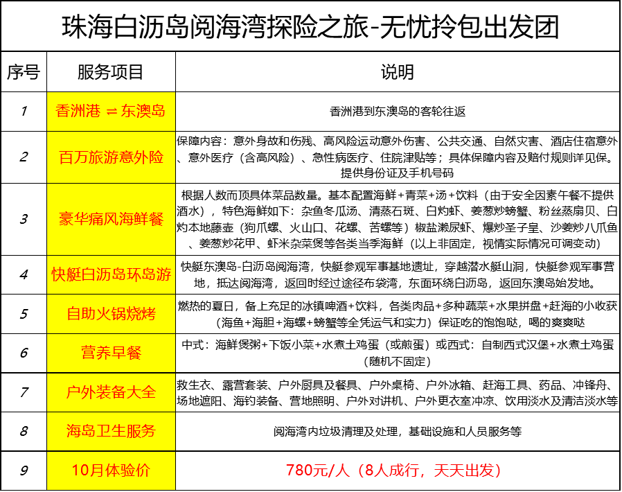 浪迹天涯 第3页