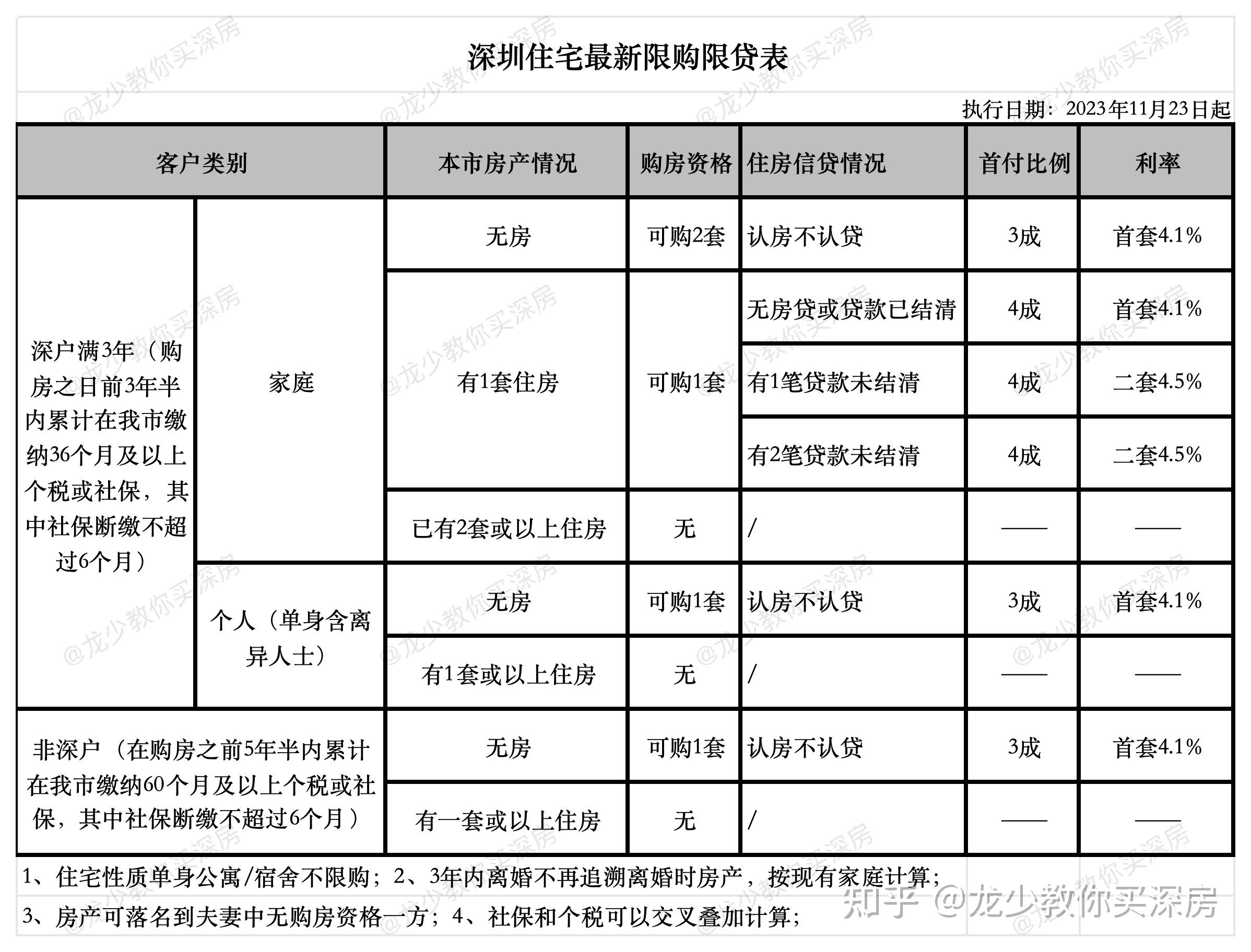 深圳房产政策最新消息深度解读与影响分析