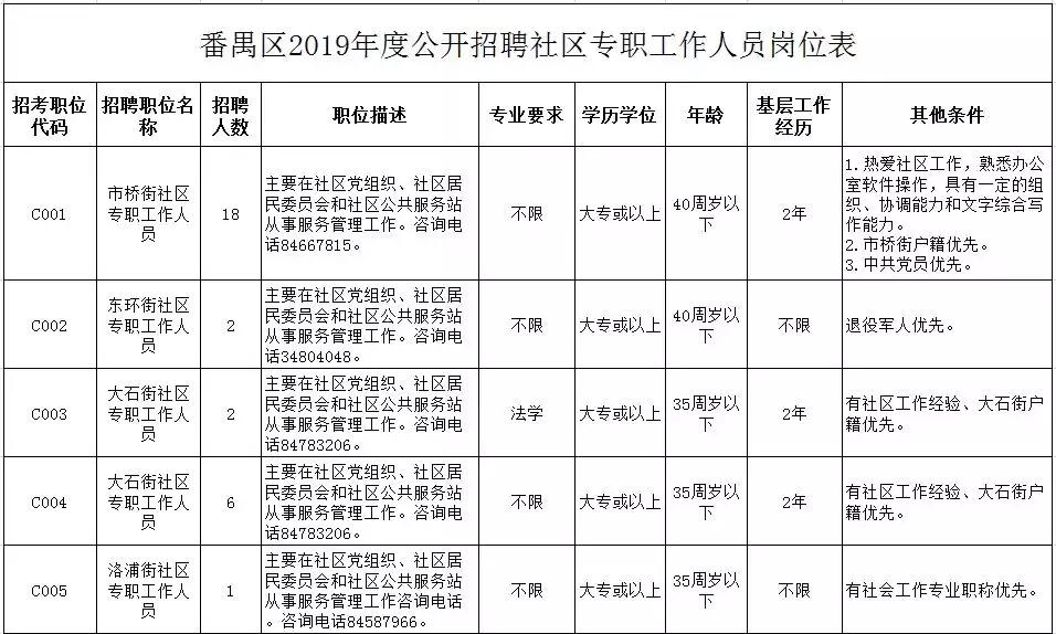 番禺石基最新招聘动态与职业发展机遇