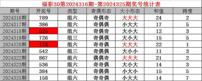 陈亮最新3D预测，科技趋势先锋领域的探索展望