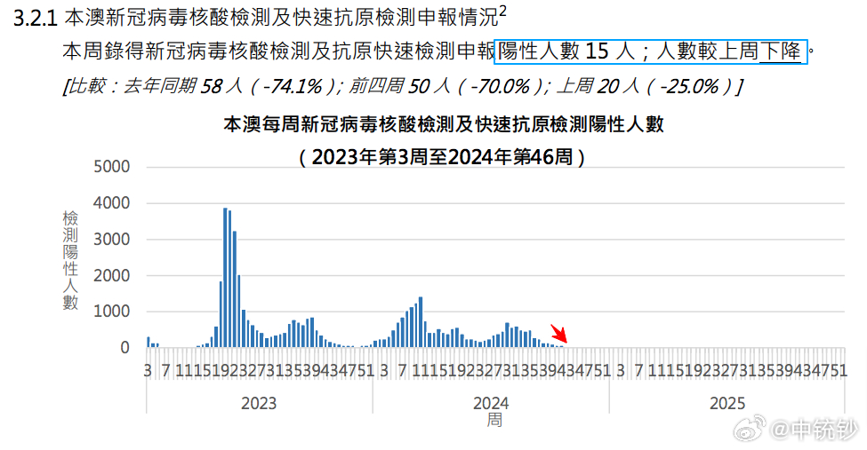 2024今晚澳门开什么号码,实际数据说明_HarmonyOS61.598